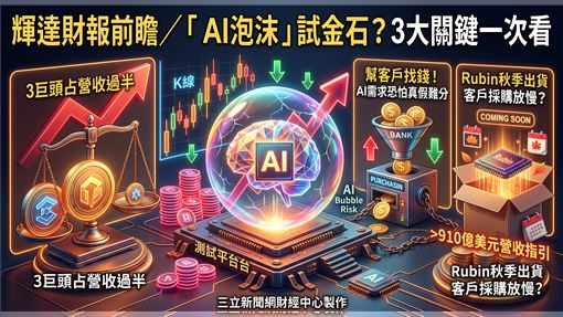 輝達財報檢驗「 AI泡沫」？3大關鍵一次看