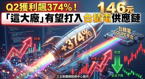 它有望入台積電供應鏈　目標價至146元