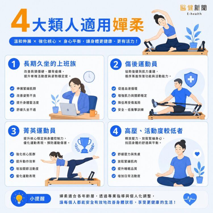 眾多女星、名人愛好的嬋柔運動是什麼?健身教練揭「4大類」適用。(圖/醫健新聞網提供)
