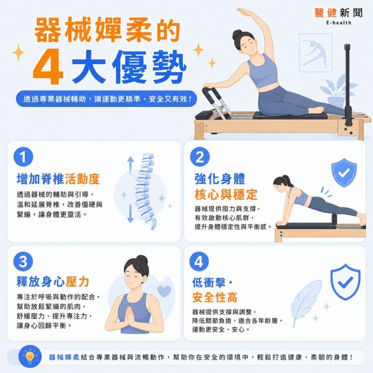 眾多女星、名人愛好的嬋柔運動是什麼?健身教練揭器械嬋柔「4大優勢」。(圖/醫健新聞網提供)