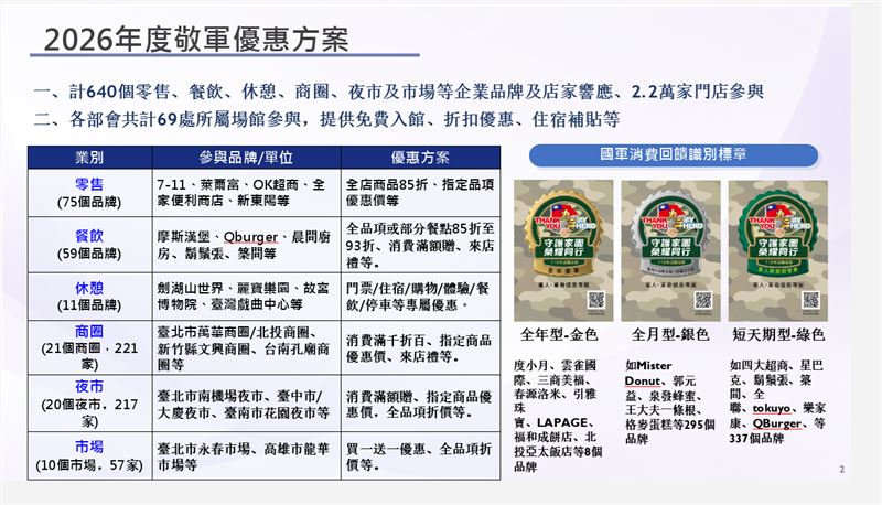 2026年度敬軍優惠方案。(圖/經濟部提供)