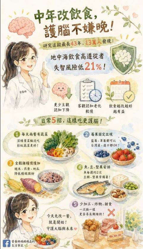 營養師薛曉晶於臉書「營養師媽媽曉晶的生活筆記」發文分享:預防失智怎麼吃?(圖/翻攝自「營養師媽媽曉晶的生活筆記」臉書粉專)