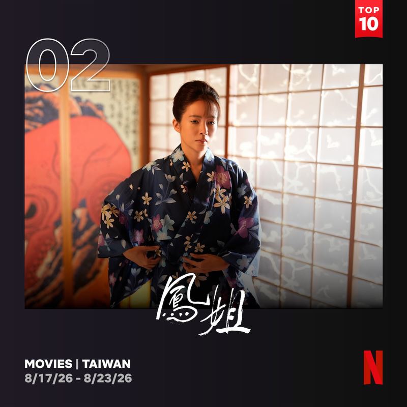 高宇蓁2024年首度挑戰主演兼監製《鳳姐》,如今作品重新登上Netflix後再掀話題。(圖/翻攝自IG @jeanjeankao)