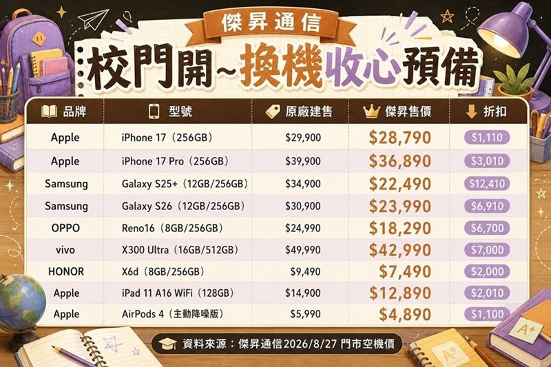 傑昇通信「校門開~換機收心預備」優惠機型。（圖／傑昇通信提供）