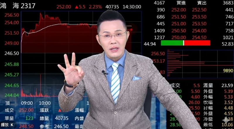 鴻海300以下閉眼買？哲哲點名2大飆股族群