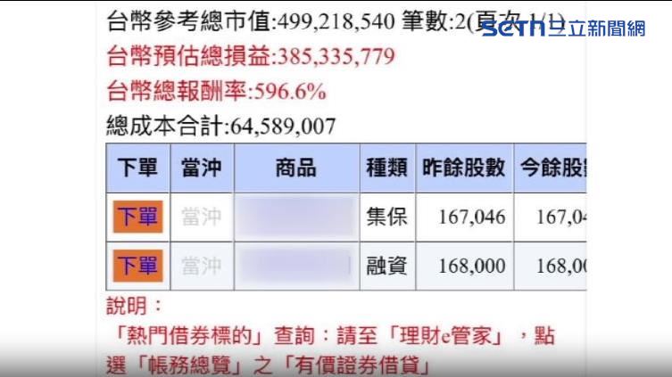 其中一位主辦人幫孩子投資六年半賺了兩百多倍