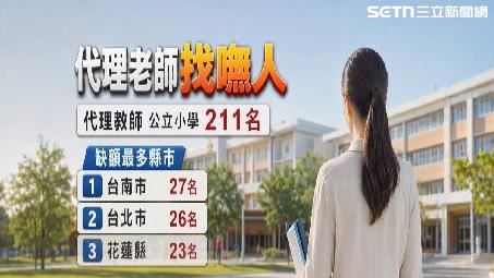 缺師排名前三的縣市