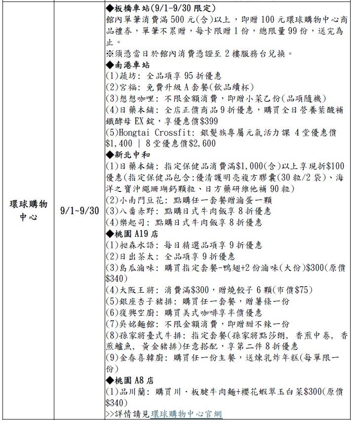 活動期間持臺北市敬老悠遊卡至下列15大通路消費享加碼優惠。(圖/悠遊卡公司提供)