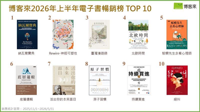博客來2026上半年電子書暢銷榜TOP10。(圖/品牌業者提供)