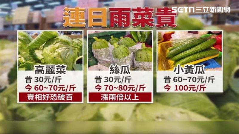 高麗菜、絲瓜、小黃瓜都漲價