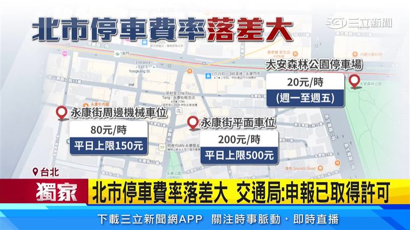 台北停車費貴到嚇人!永康街1小時200元 公有停車場僅20元
