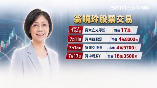 翁曉玲股票交易