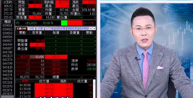 被動元件狂飆,郭哲榮指出,國巨、華新科、禾伸堂等族群28日集體走強,搭上MLCC漲價循環重啟題材,成為台股盤面焦點。(圖/翻攝自YouTube)