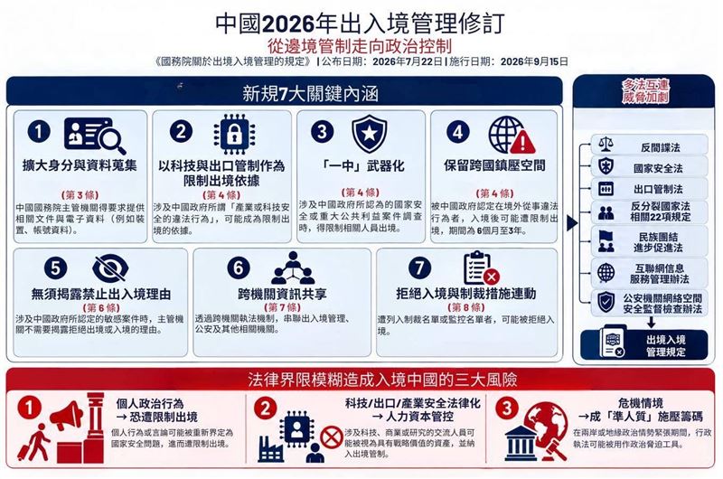 中國新版出入境9/15上路,吳釗燮揭3大風險提醒,去中國真的要三思(圖/翻攝自吳釗燮X)