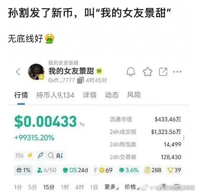 「我的女友景甜」的加密貨幣上線後,短線漲幅一度接近10萬倍。(圖/翻攝自微博)