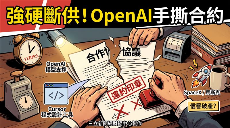 不滿馬斯克違約　OpenAI斷供Cursor