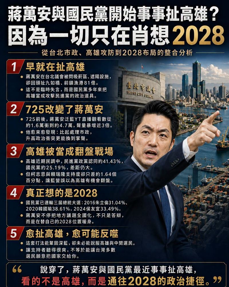 蔣萬安與國民黨開始事事扯高雄?因為一切只在肖想2028(圖/翻攝自聲量看政治臉書)