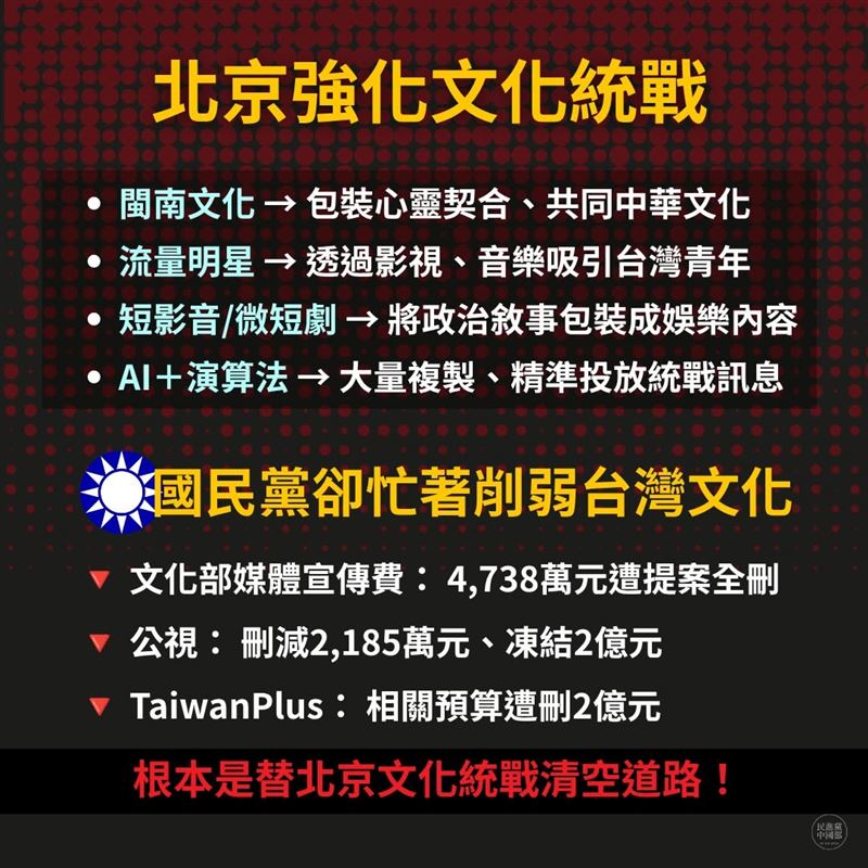 民進黨國部今（30）日指出，北京強化文化統戰，國民黨卻忙著削弱台灣文化。（圖／翻攝民進黨中國部）