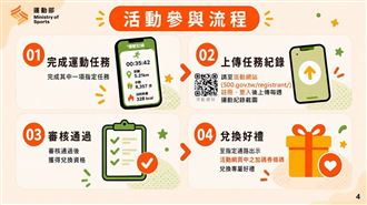 揮汗有禮截圖審核沒過！1條件沒注意慘了