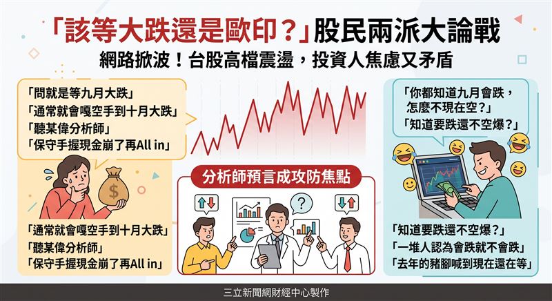 台股面對高檔震盪，網路上掀起「該等九月大跌還是直接歐印」的激烈論戰。部分網友主張抱緊現金等待回檔，另一派則反諷預測失準並嘲笑空手黨。這反映出當前市場多空交錯下，投資人既焦慮又矛盾的真實心理。（AI製圖）