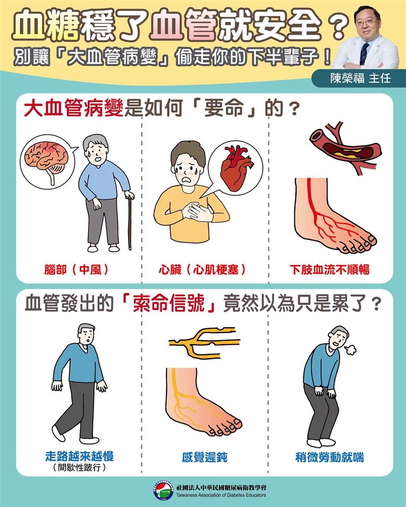 血管受損的部位不同,身體也會給出不同警訊。(圖/李婉萍營養師提供)