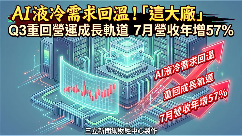 它Q3重回營運成長軌道　7月營收年增57%