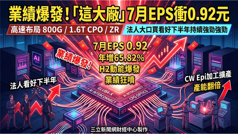 提前布局CPO光源　這大廠7月EPS衝0.92元
