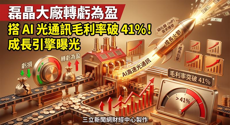 英特磊指出,AI資料中心高速光通訊需求持續帶動磷化銦(InP)訂單,惟5月日本主要InP基板供應商黃金週停產,供貨不足限制出貨,使第二季營收較首季下降;高毛利InP占比降低加上固定成本占比提高,毛利率自47.8%降至34.0%,單季獲利同步受壓。(圖/三立新聞網財經中心蕭榕AI製圖)