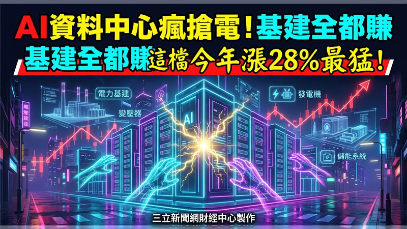 AI資料中心瘋搶電　這檔今年狂漲28%最猛