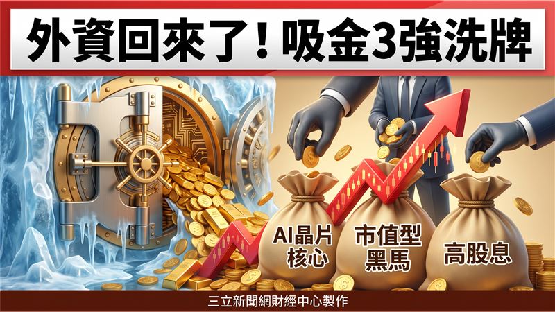 台股一週噴1107點　這族群狂飆13%成贏家