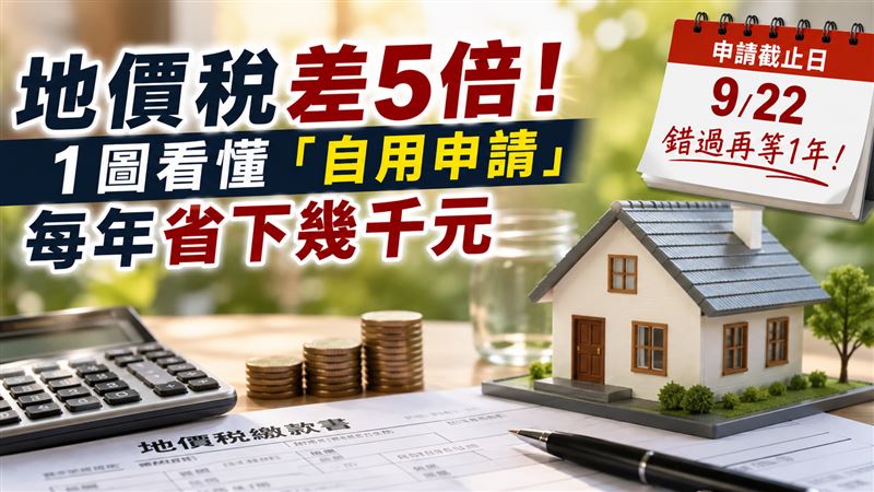 每年省下幾千元　地價稅自用申請剩22天