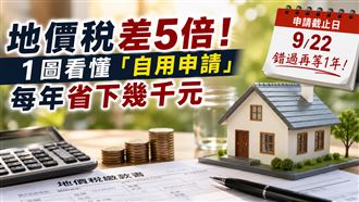 每年省下幾千元　地價稅自用申請剩22天