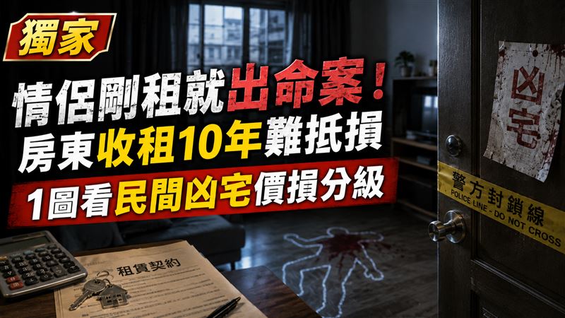 獨／才出租就出命案！1圖看凶宅價損分級
