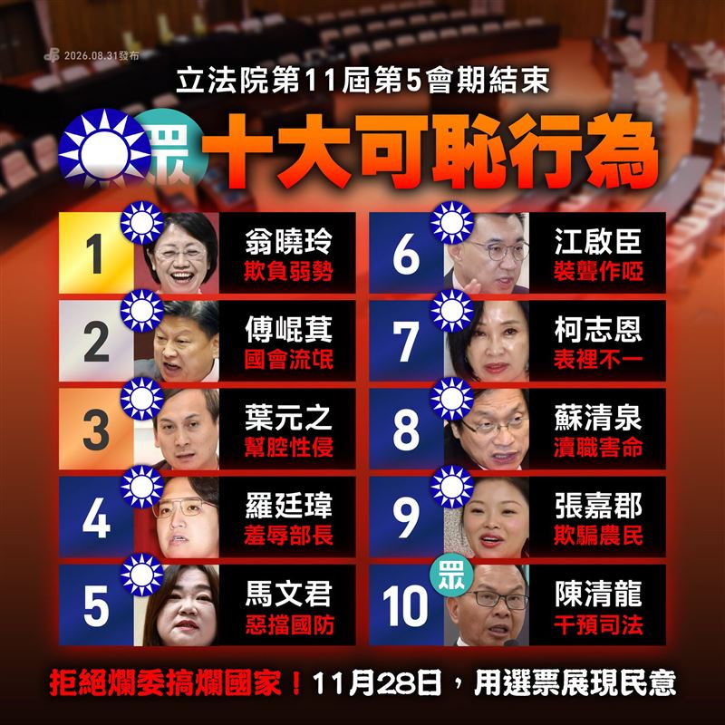 民進黨列出藍白爛委排行－最長會期十大可恥行為，公布藍白立委本會期惡形惡狀的排行榜。（圖／翻攝自民進黨臉書）