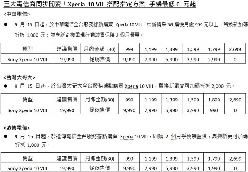 三大電信商購機資費方案。（圖／台灣索尼提供）