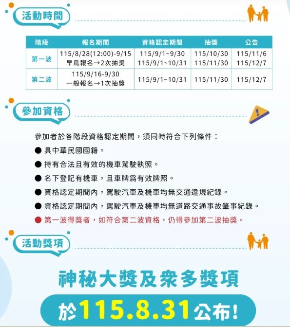 機車常用族交通零違規抽獎活動,公布內容了。(圖/翻攝自交通部官網)