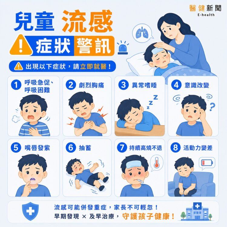 兒童流感病程快,出現「這些警訊」應儘速就醫。(圖/醫健新聞網提供)