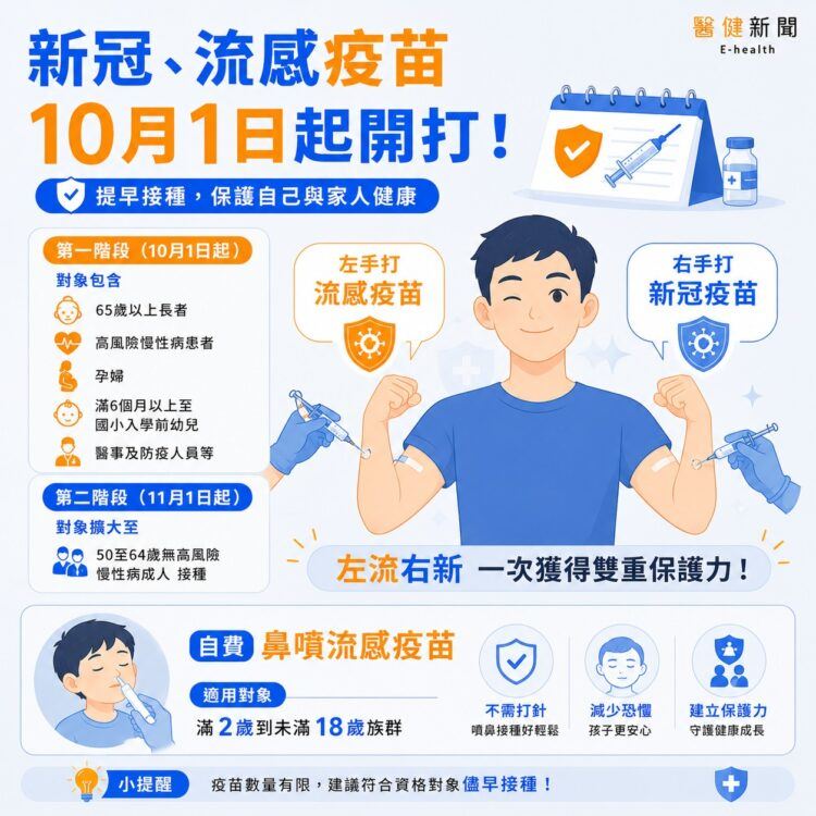 迎接開學防呼吸道傳染 流感、新冠恐共同感染,醫籲:10月「左流右新」快打。(圖/醫健新聞網提供)