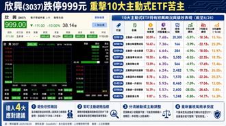 欣興跌停10大主動式ETF苦主曝　達人提4招