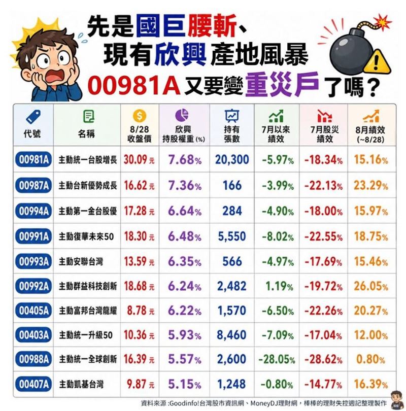 理財粉專《棒棒的理財失控週記》分享股市最新動態。(圖/翻攝自理財粉專《棒棒的理財失控週記》、PChome股市)