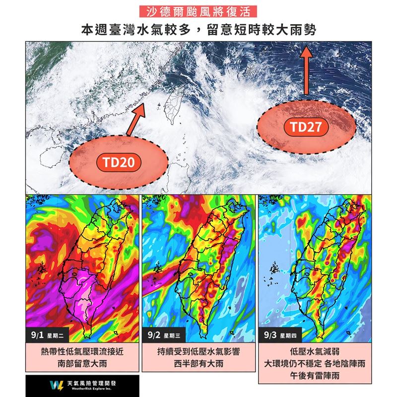 天氣風險表示,TD-20(原沙德爾颱風)不會直接朝台灣而來,但其周邊環流與季風仍會持續影響台灣。(圖/翻攝自天氣風險 WeatherRisk臉書)
