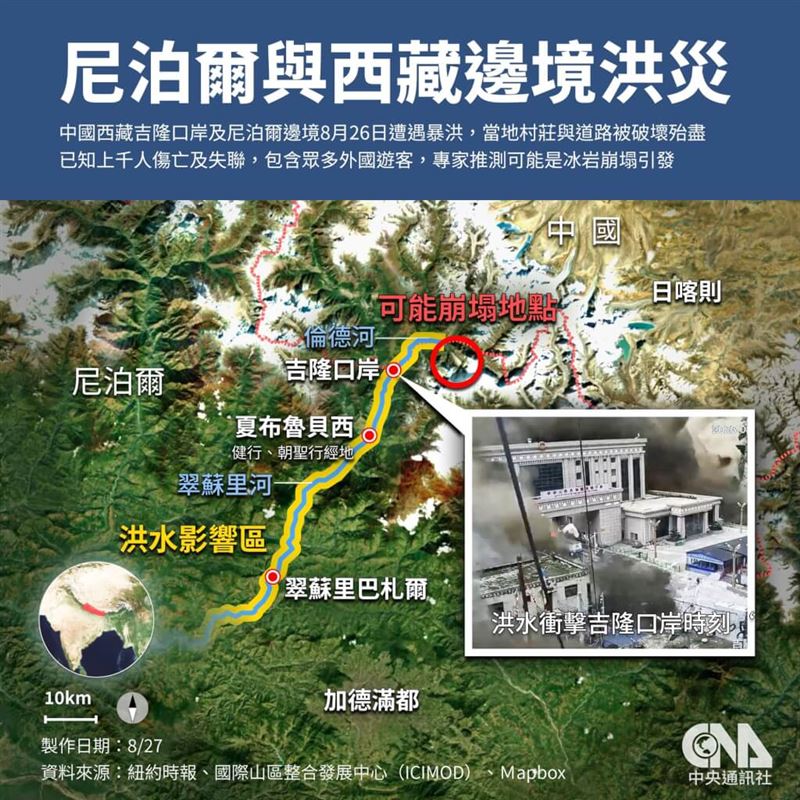 尼泊爾與中國西藏交界的山區26日上午發生大規模山崩與洪災。(中央社製圖)