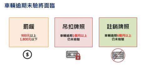 車輛逾檢後牌照被註銷,若再開上路或停路邊,最重可罰3.6萬元。(圖/翻攝自臺北交通大家談)