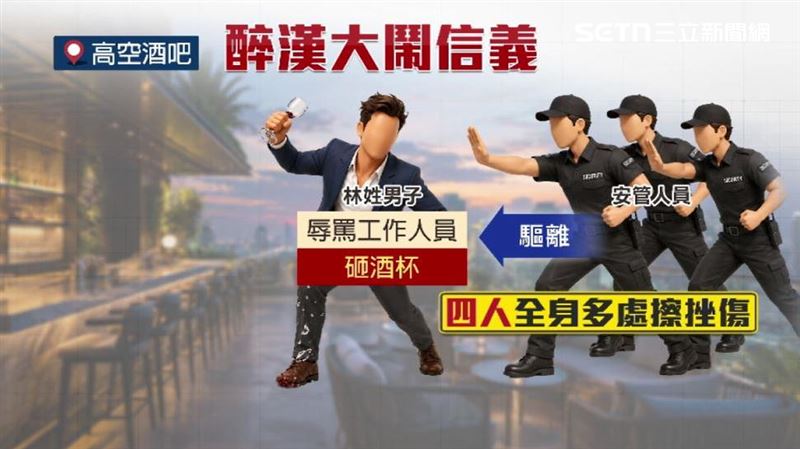 林姓男子在高空酒吧鬧事、辱罵工作人員還砸酒杯,遭3名安管人員驅離,但他卻拳打腳踢繼續暴力相向