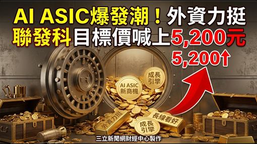這廠吃Google大單到2029　目標價5200元