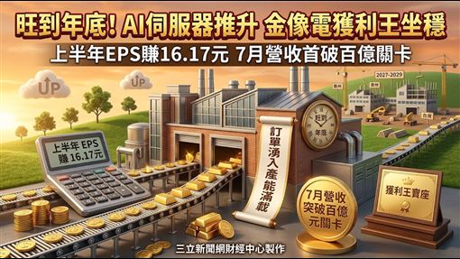 它上半年EPS賺16元　法人揭旺到年底關鍵