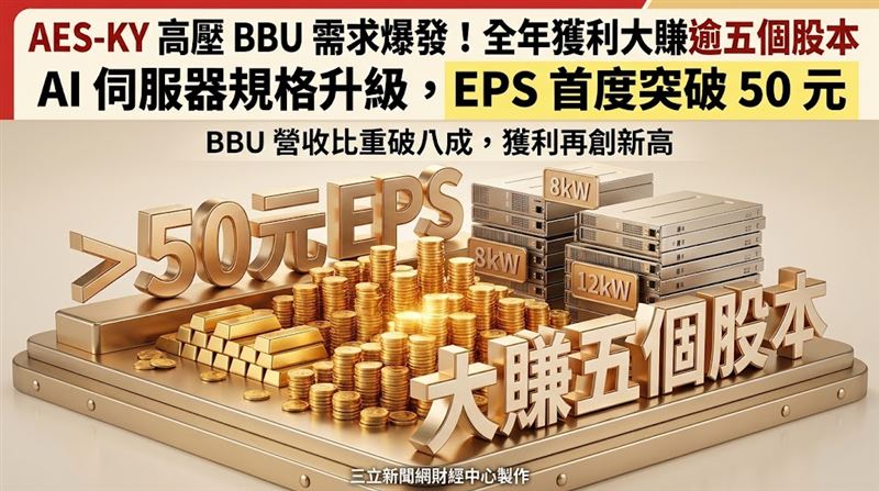 這家BBU大廠轉型　今年大賺5個股本