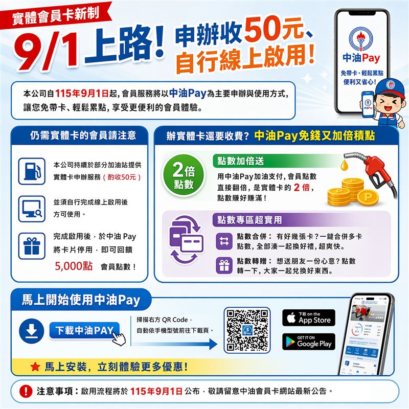 中油會員卡新制9月1日上路,申辦實體會員卡將酌收50元。(圖/翻攝自中油官網)