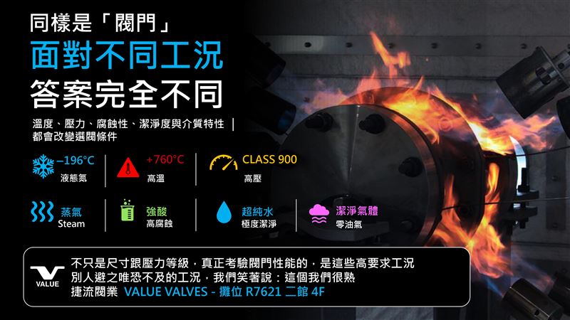 捷流閥業受惠AI基建擴廠浪潮,在手訂單達15億元且能見度7個月。半導體與高科技接單年增15%,全年半導體營收占比預估攀升至3至4成,目標2028年迎來營運巔峰。(圖/捷流閥業提供)