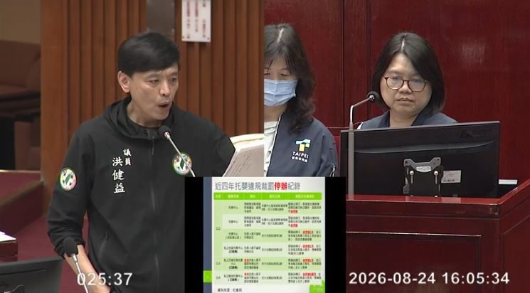 面對洪健益質疑夏莉絲托嬰中心沒有停辦,姚淑文態度強硬稱比例原則,還說沒規定一律停辦(圖/翻攝畫面)